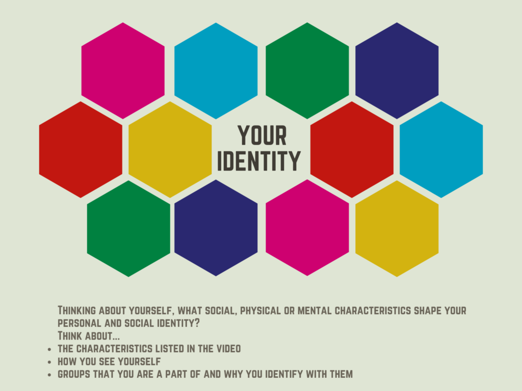 Identity Mindmap