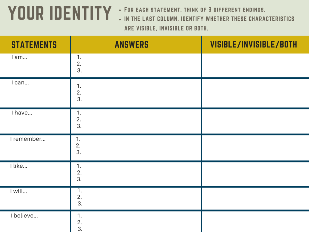 Identity Statements